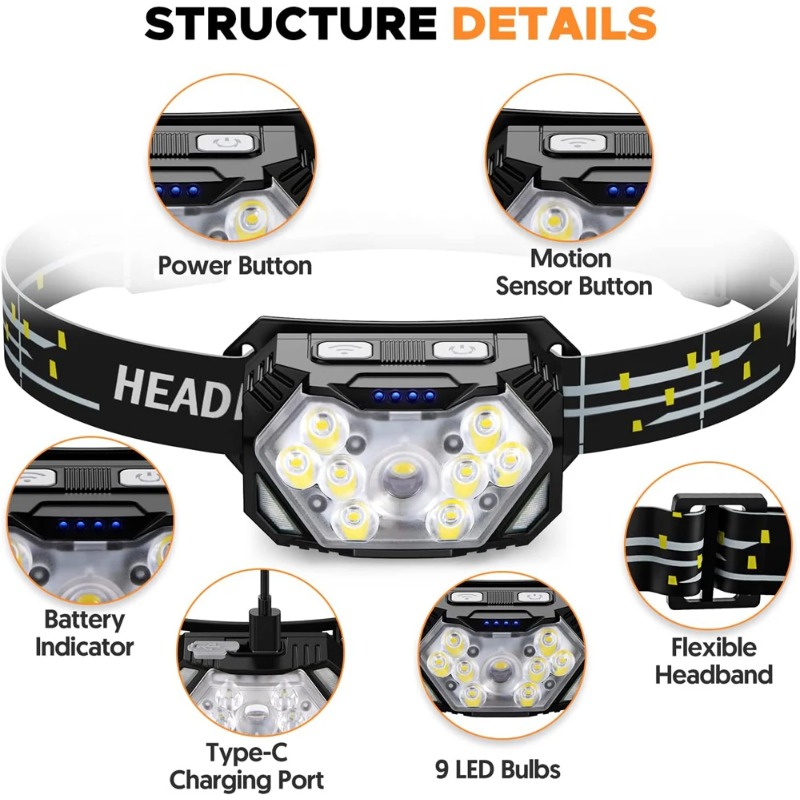 ไฟฉายคาดศีรษะ LED ความสว่างสูง - Hunting Outdoor Jobs บทวิจารณ์และราคา